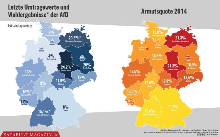 letzte_umfragewerte_und_wahlergebnisse_der_afd_bei_landtagswahlen_armutsquote_2016-01